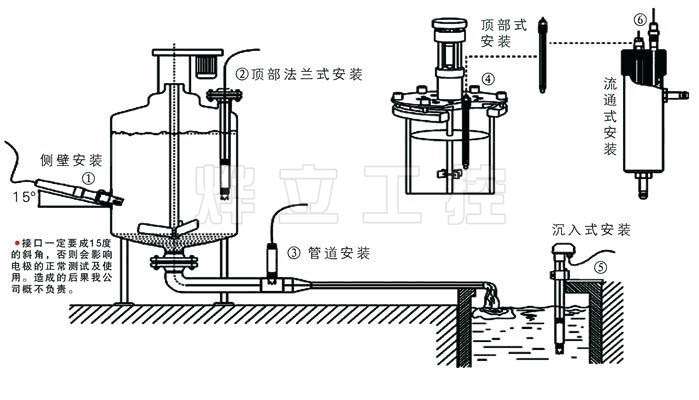 PH電極常見(jiàn)安裝方式