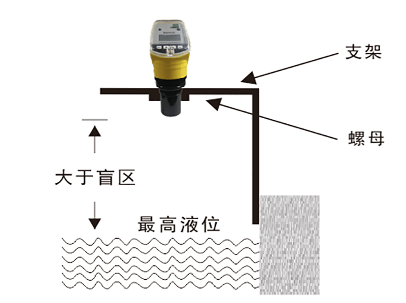 超聲波液位計盲區(qū)