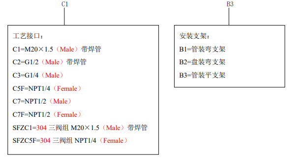 WMB3351智能可調(diào)壓力/壓差變送器配件選擇