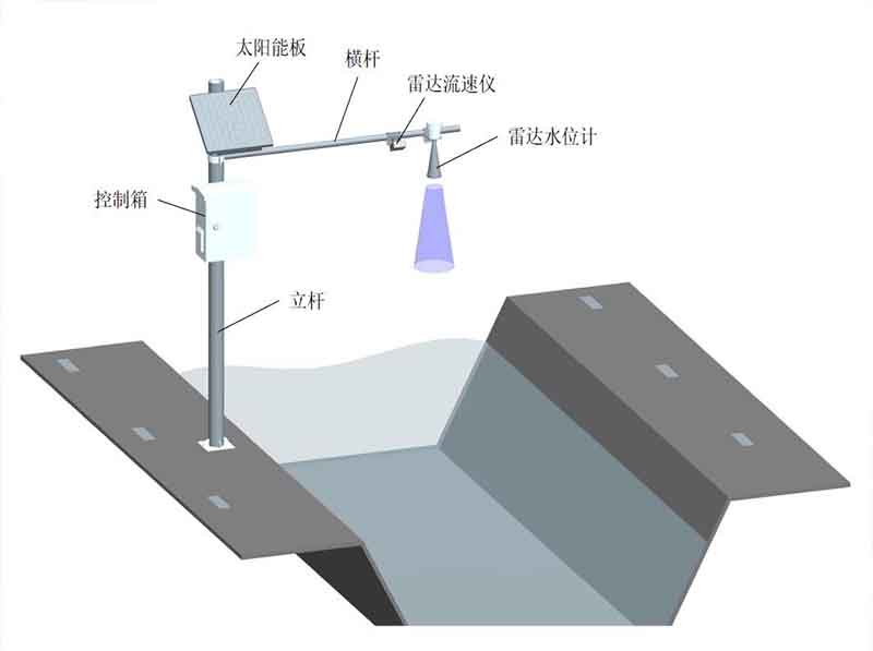 雷達(dá)液位計測量示意圖